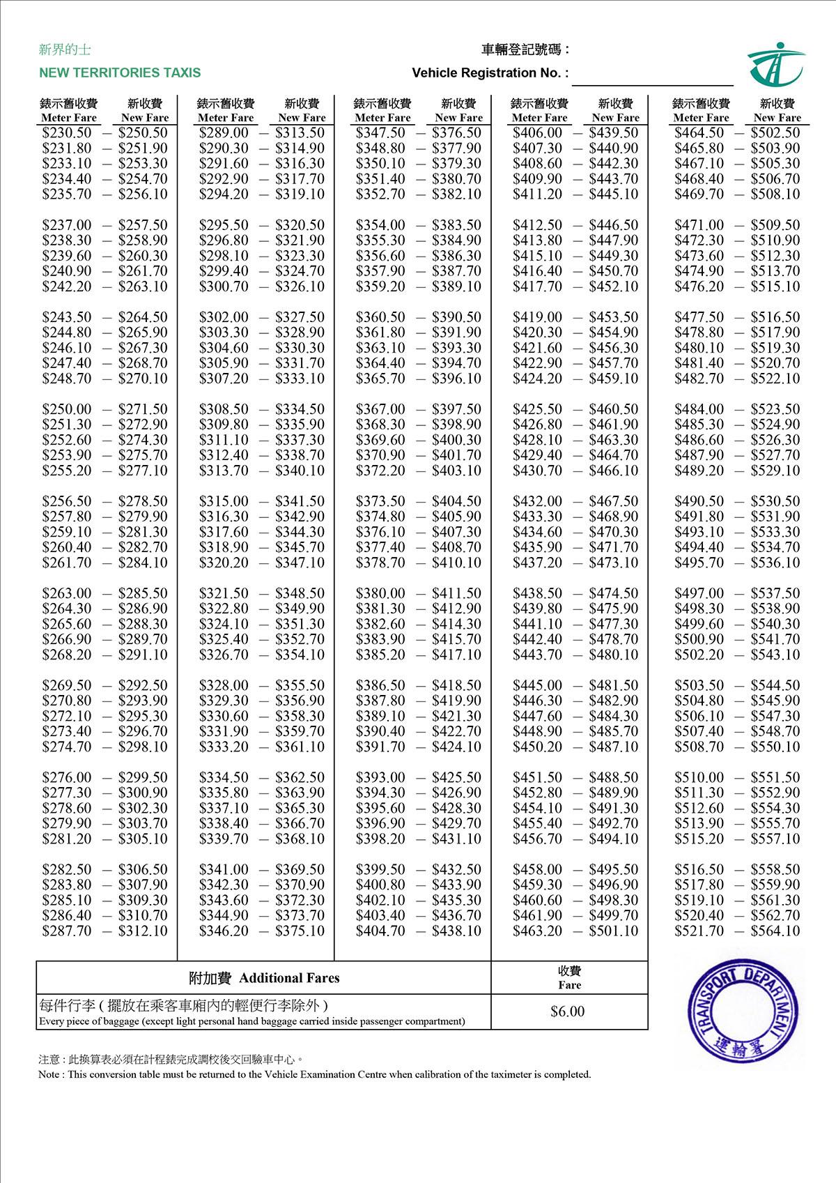 7月14日起生效的新界的士新收費。(運輸署文件截圖)