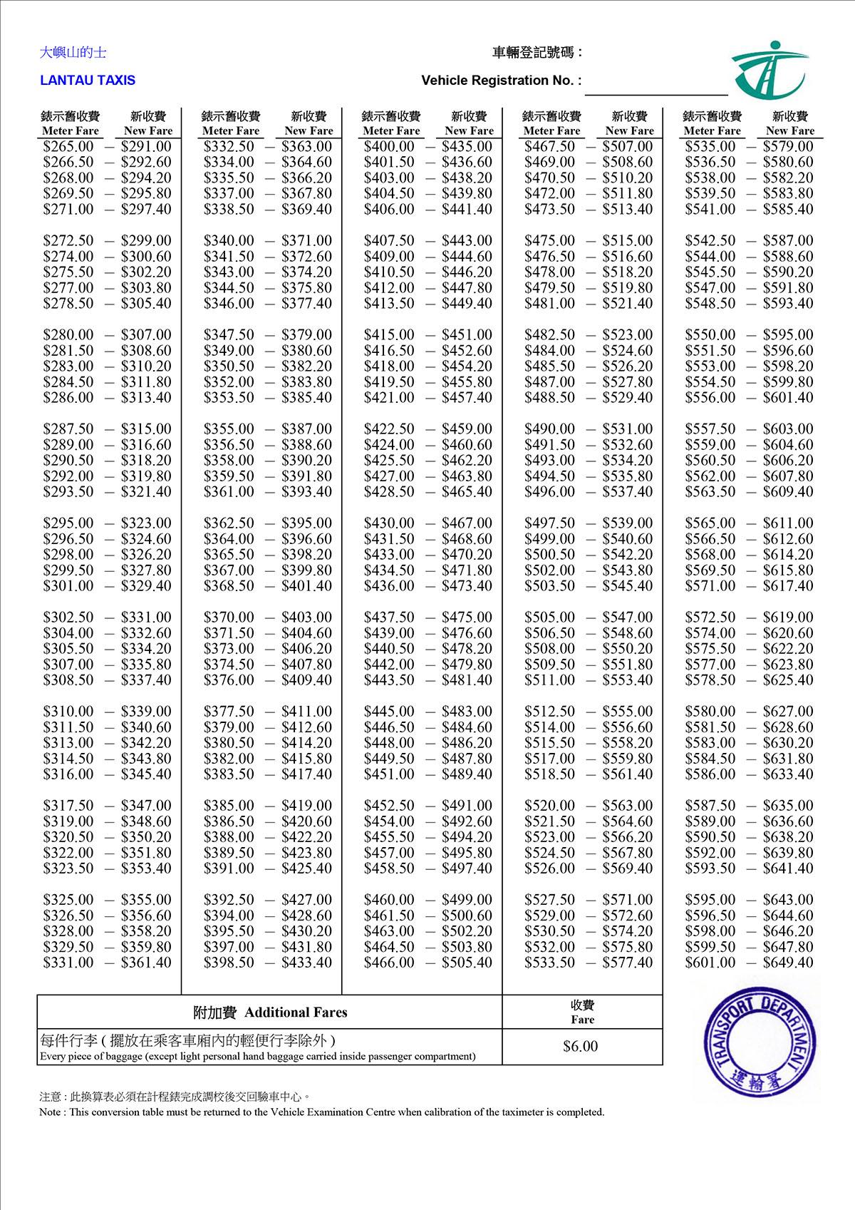 7月14日起生效的大嶼山的士新收費。(運輸署文件截圖)