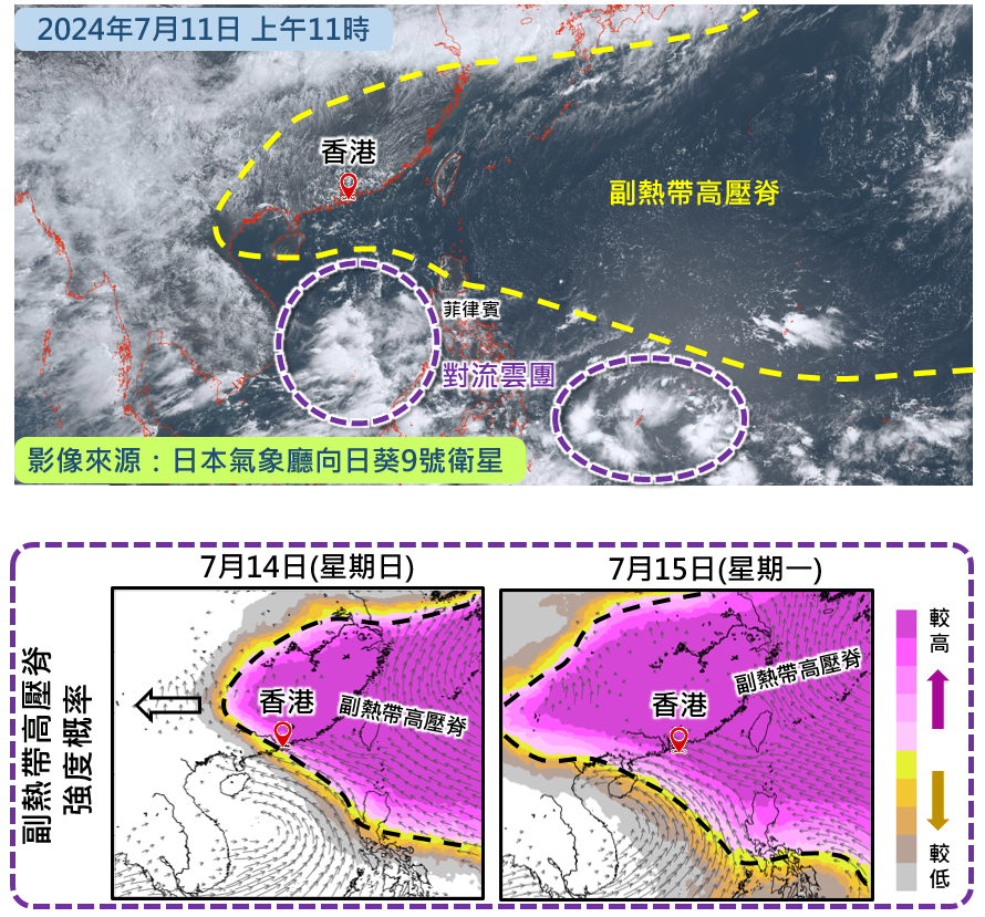 圖(上)衛星圖像可見南海中南部及菲律賓以東海域有兩組較明顯的對流雲團;(下) 副熱帶高壓脊會在下周初向西伸展。(天文台網圖)