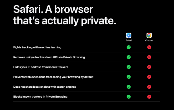 Apple聲稱Safari有多項對抗追蹤功能。