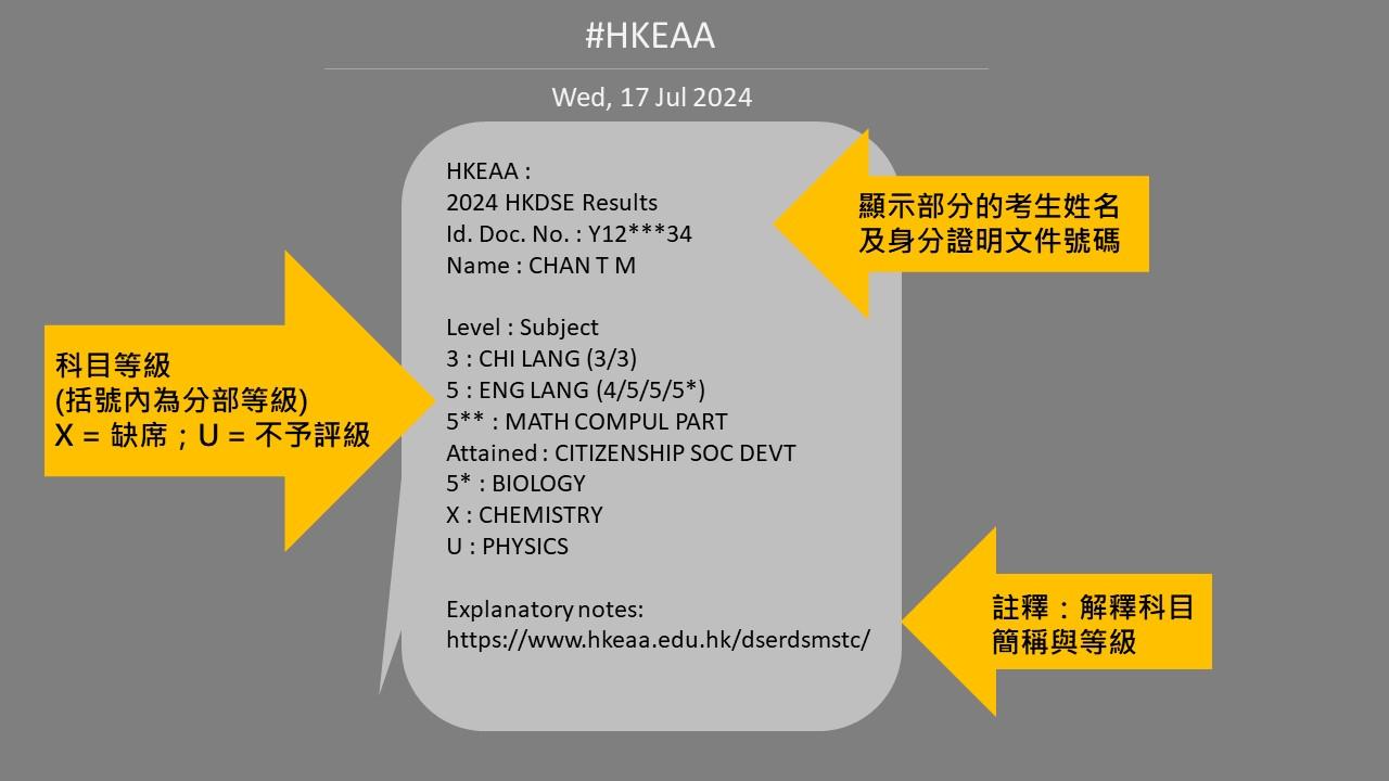 DSE 2024|放榜成績發放SMS訊息解釋。(考評局圖片)