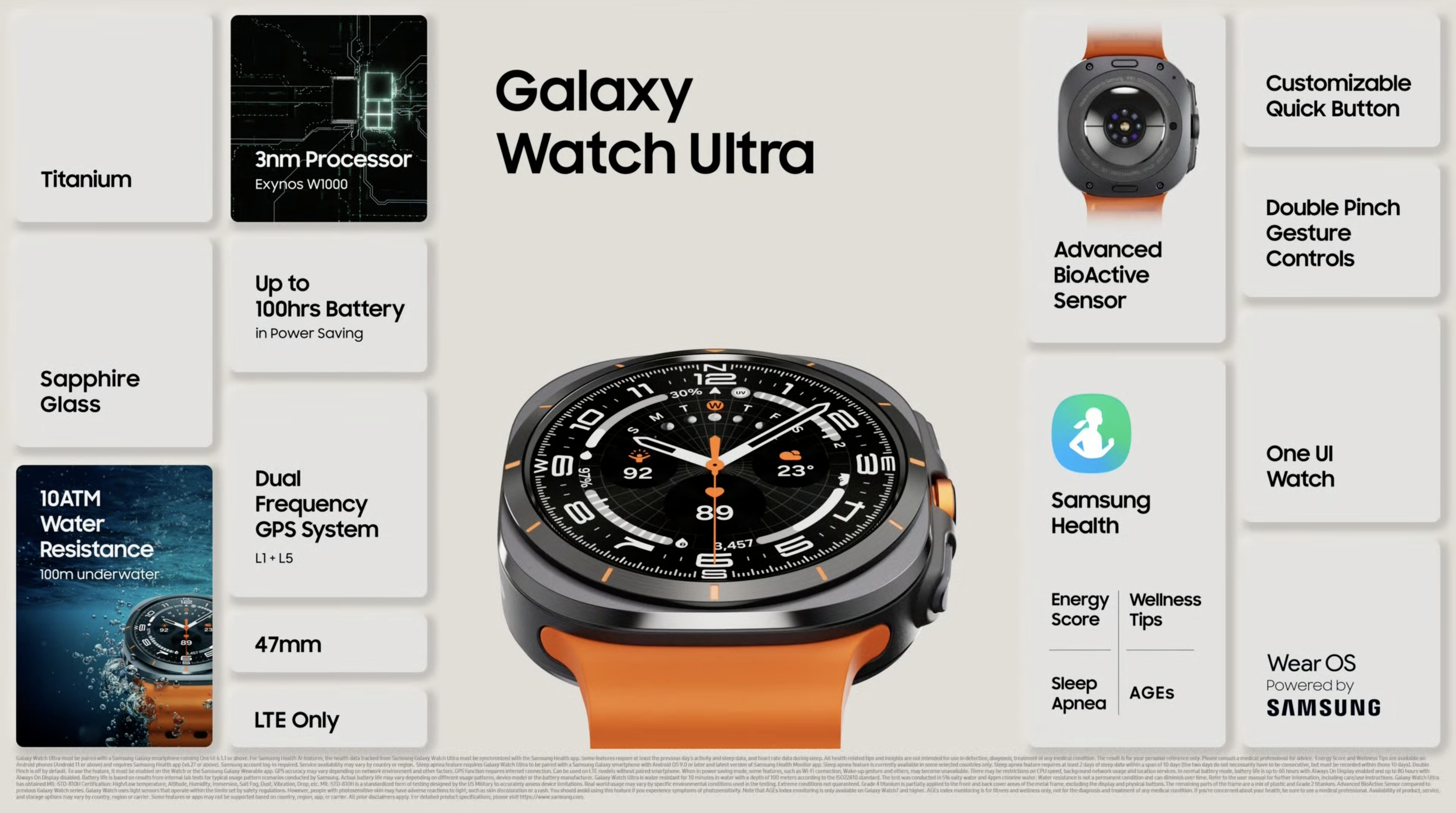 Galaxy Watch Ultra功能一覽。