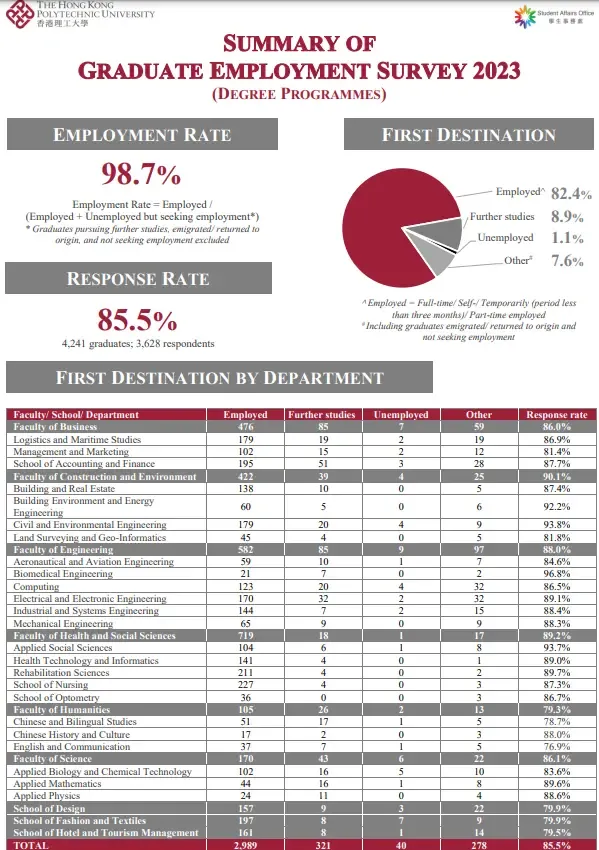 理工大學畢業生薪酬於網上流傳。(連登討論區/衛星雷達失靈)