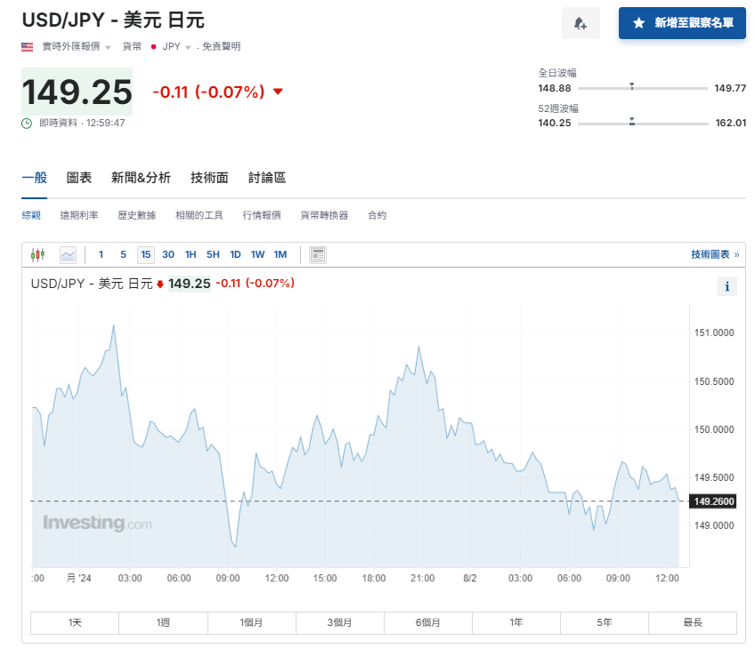 日圓匯率走勢|鈴木俊一:近期匯率走勢有利有弊 兌港元升至5.23算