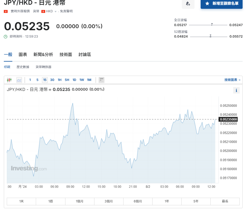 日圓匯率走勢|鈴木俊一:近期匯率走勢有利有弊 兌港元升至5.23算