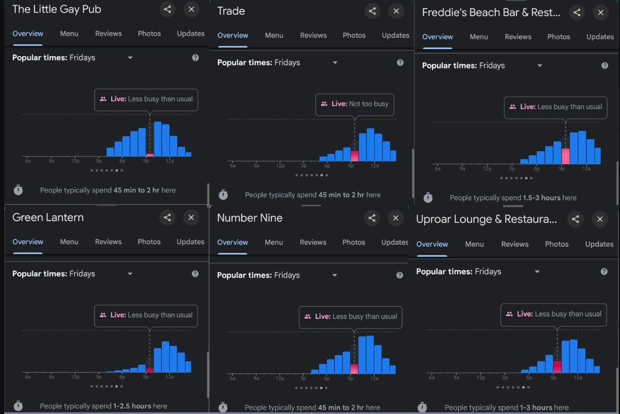 薄餅指數|他聲稱,五角大樓附近多間酒吧,生意曾經不尋常地大跌(各圖的紅色位置)。(互聯網)