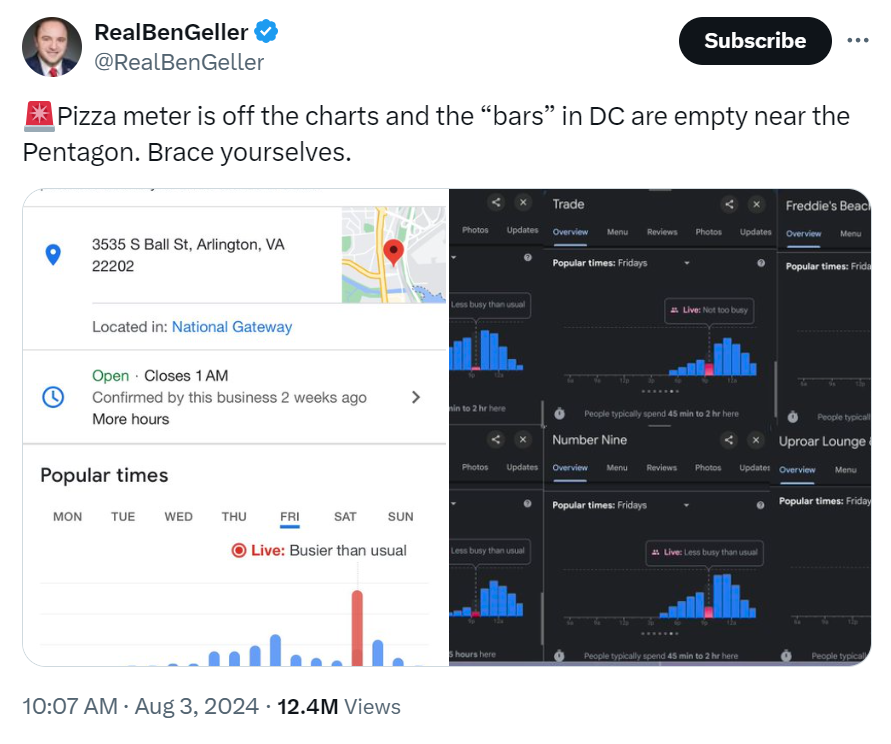 薄餅指數|Ben Geller的貼文已有逾1,240萬次瀏覽。(互聯網)
