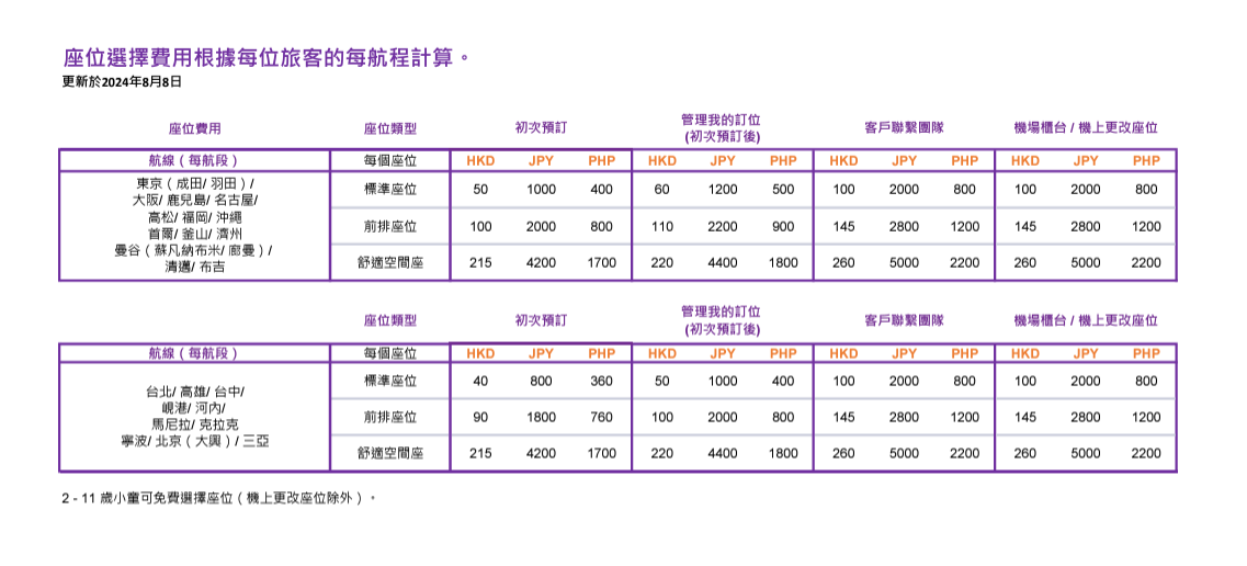 香港快運8月的座位收費表