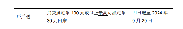 滙豐與Mastercard首推「個人化信用卡優惠」計劃,首波商戶優惠。