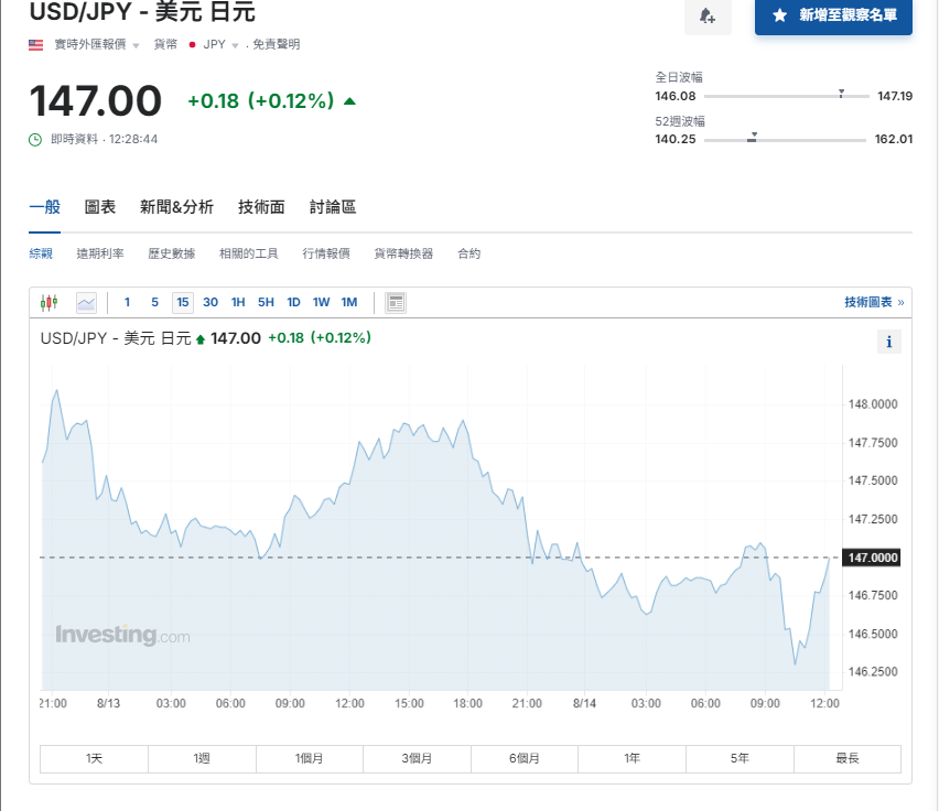 日圓匯率走勢|岸田文雄宣布9月不參選日股轉跌 日圓兌港元5.3算