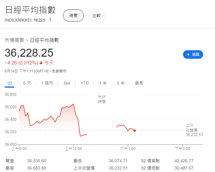 日圓匯率走勢|岸田文雄宣布9月不參選日股轉跌 日圓兌港元5.3算