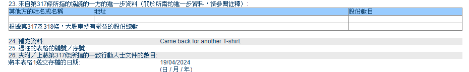 今年4月,David Webb亦於增持佐丹奴(709)的申報補充資料中,留下一句「Came back for another T-shirt.」(回來買其他T-shirt)。