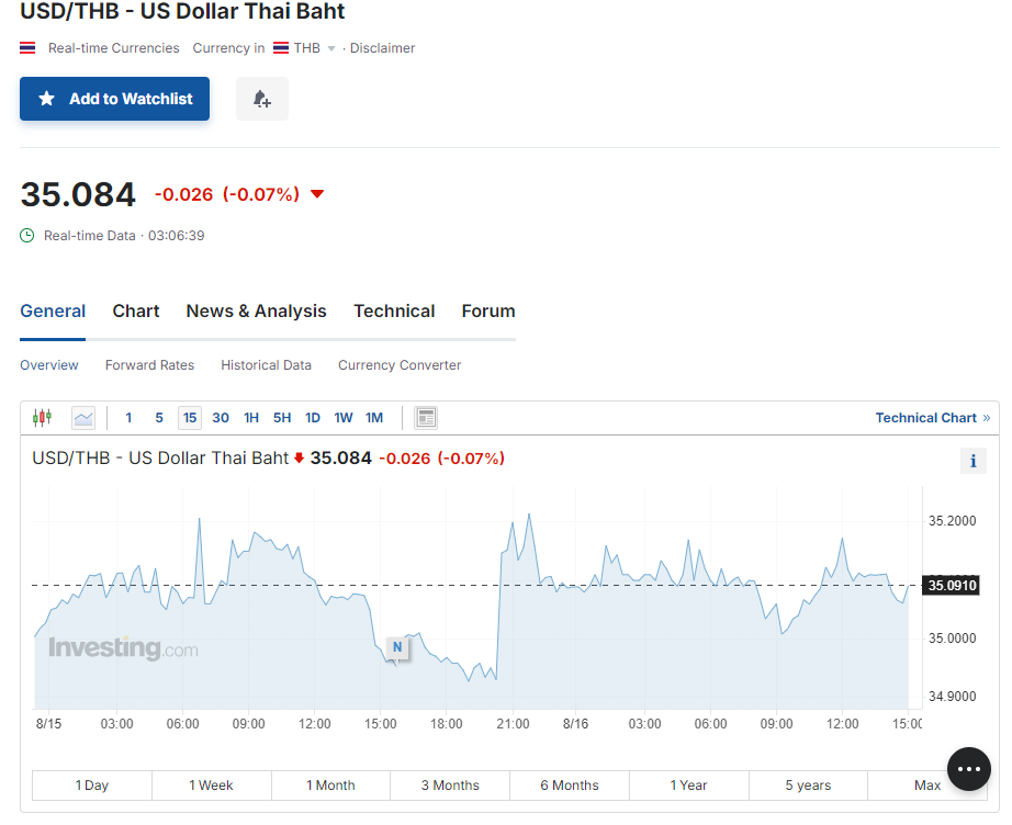 他信幼女佩通坦當選泰國總理 泰銖匯價靠穩