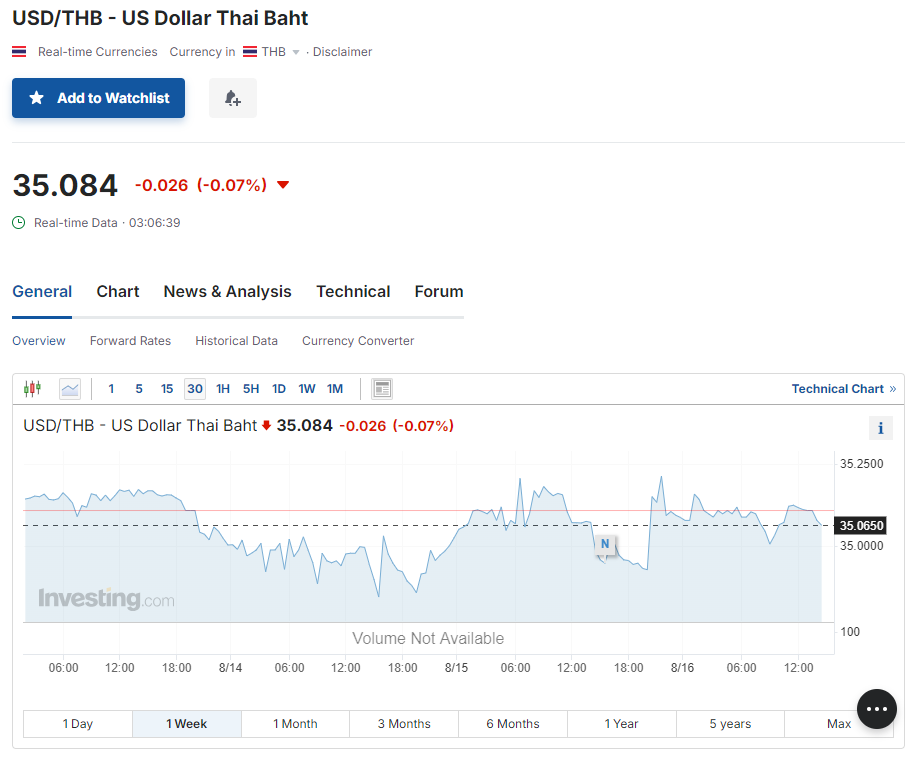 他信幼女佩通坦當選泰國總理 泰銖匯價靠穩