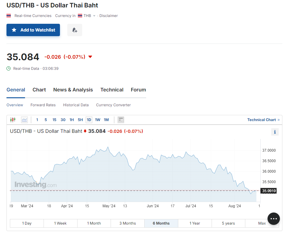 他信幼女佩通坦當選泰國總理 泰銖匯價靠穩