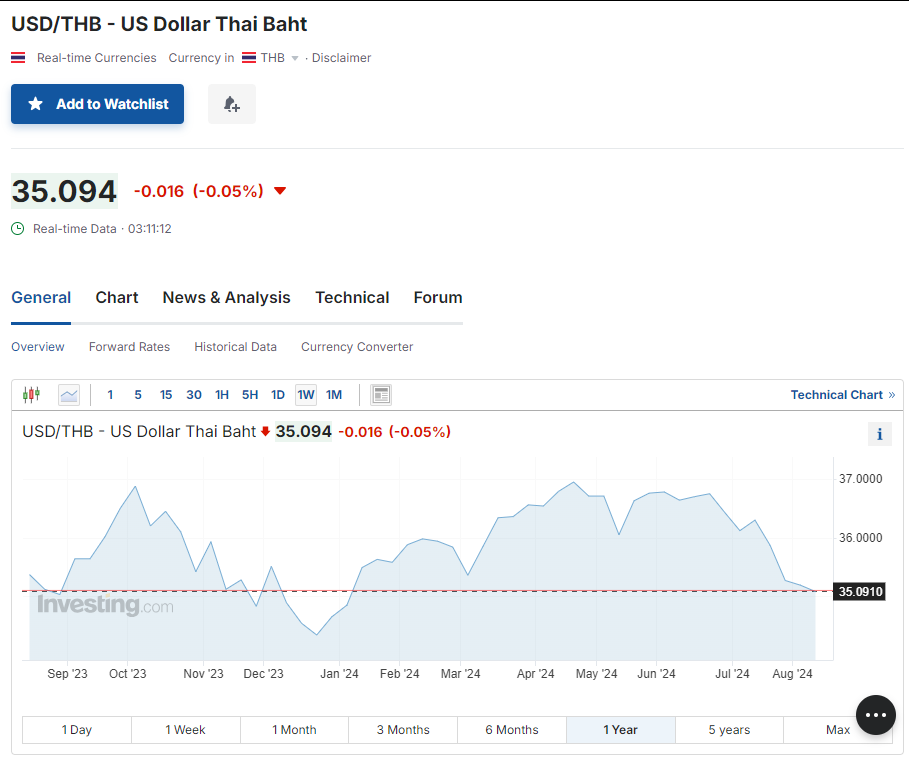 他信幼女佩通坦當選泰國總理 泰銖匯價靠穩