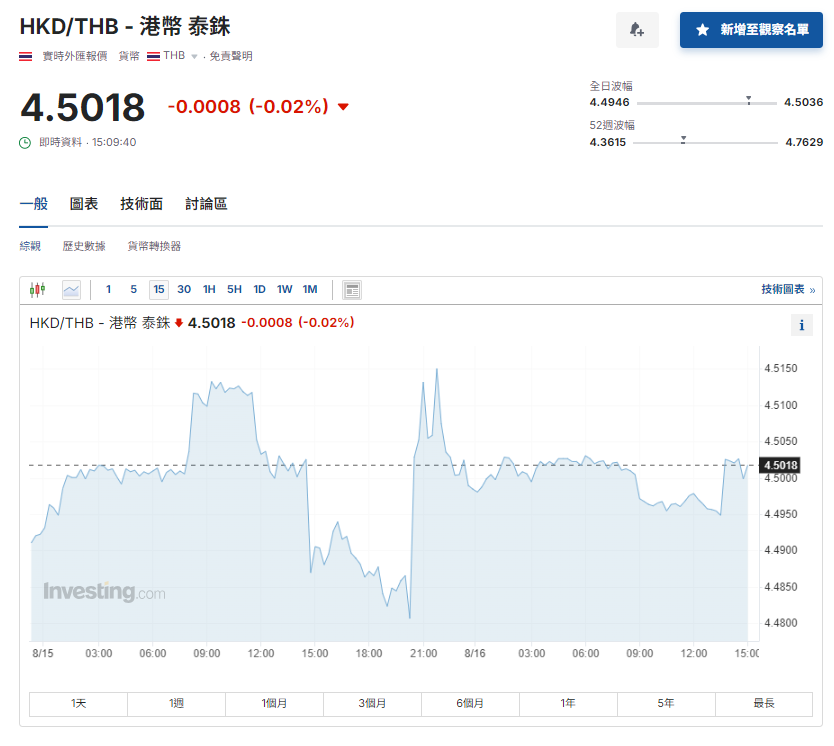 他信幼女佩通坦當選泰國總理 泰銖匯價靠穩