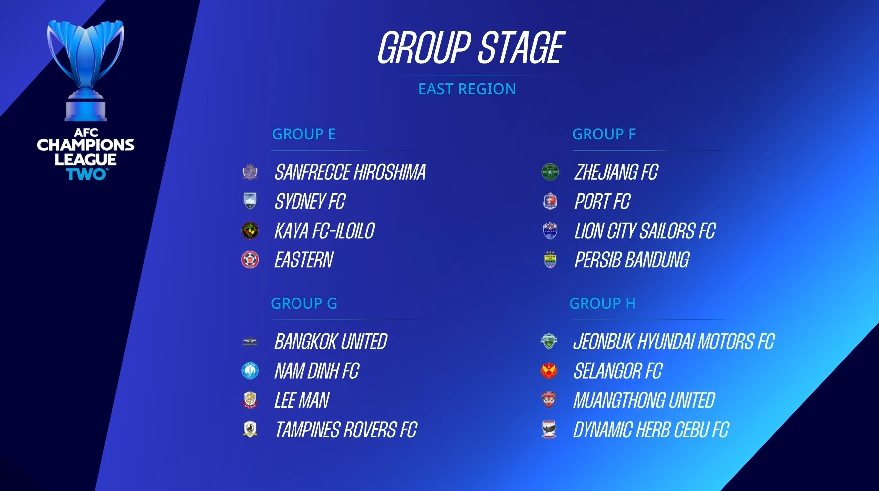 亞冠盃2的分組完成抽籤。(直播截圖)