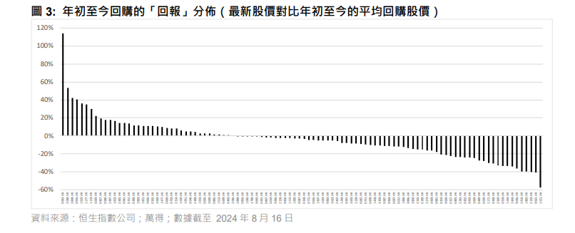 恒指公司:港股市場回購股票仍是關注點。(恒指公司)