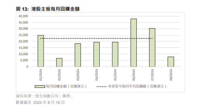 恒指公司:港股市場回購股票仍是關注點。(恒指公司)