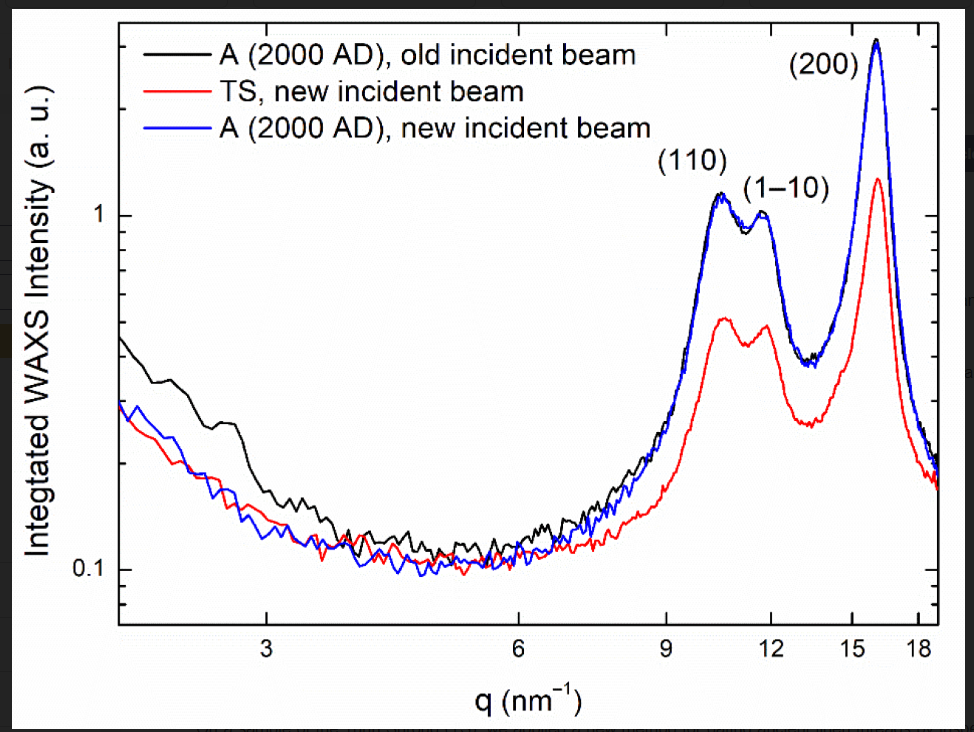 團隊根據「都靈裹屍布」纖維素分解程度來推斷其歷史。(互聯網)