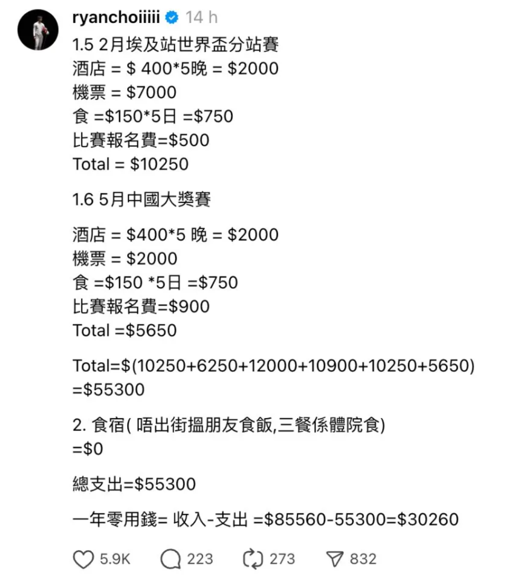 蔡俊彥在社交平台Threads發文披露「成年隊」運動員隊友收入,不過一日後清空所有帖文。