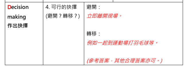 教育局早前公布中三公經社科教材,在性教育部分提及若不能承受未婚懷孕等後果,若有性衝動可「去球場打羽毛球」等(教材截錄)