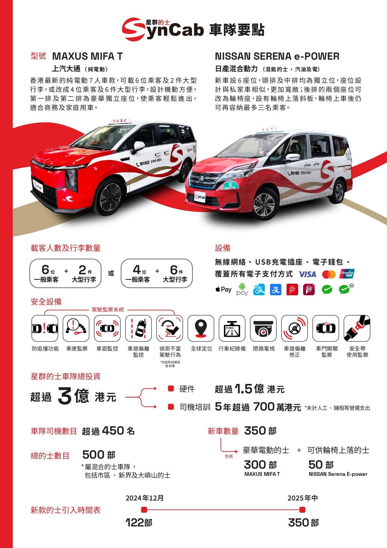 「星群的士服務」9月率先試行6座位「純電動豪華的士」。(資料圖片)