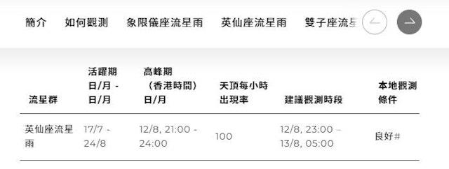 英仙座流星雨的最佳觀賞時間。(太空館圖片)