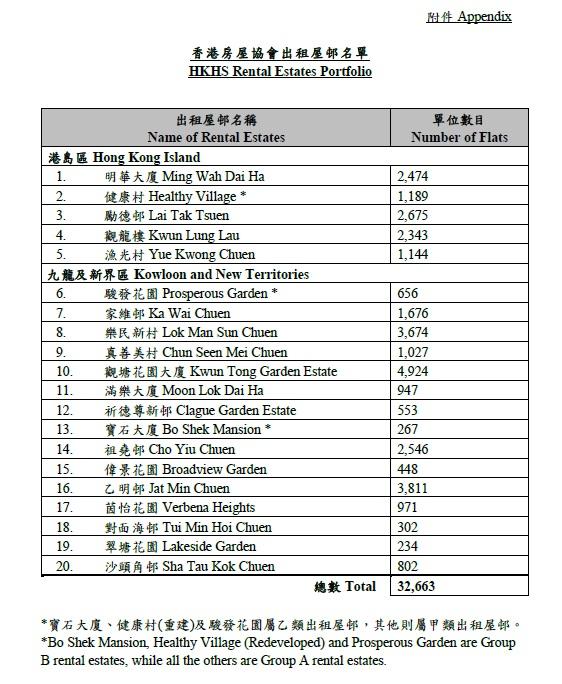 房協出租屋邨名單。(房協文件截圖)
