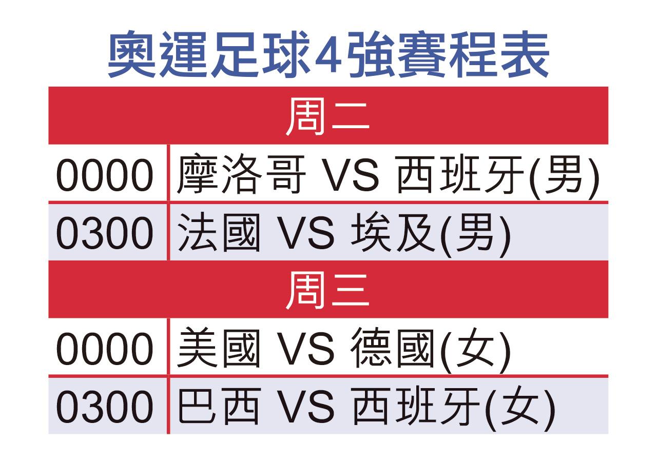 巴黎奧運 足球