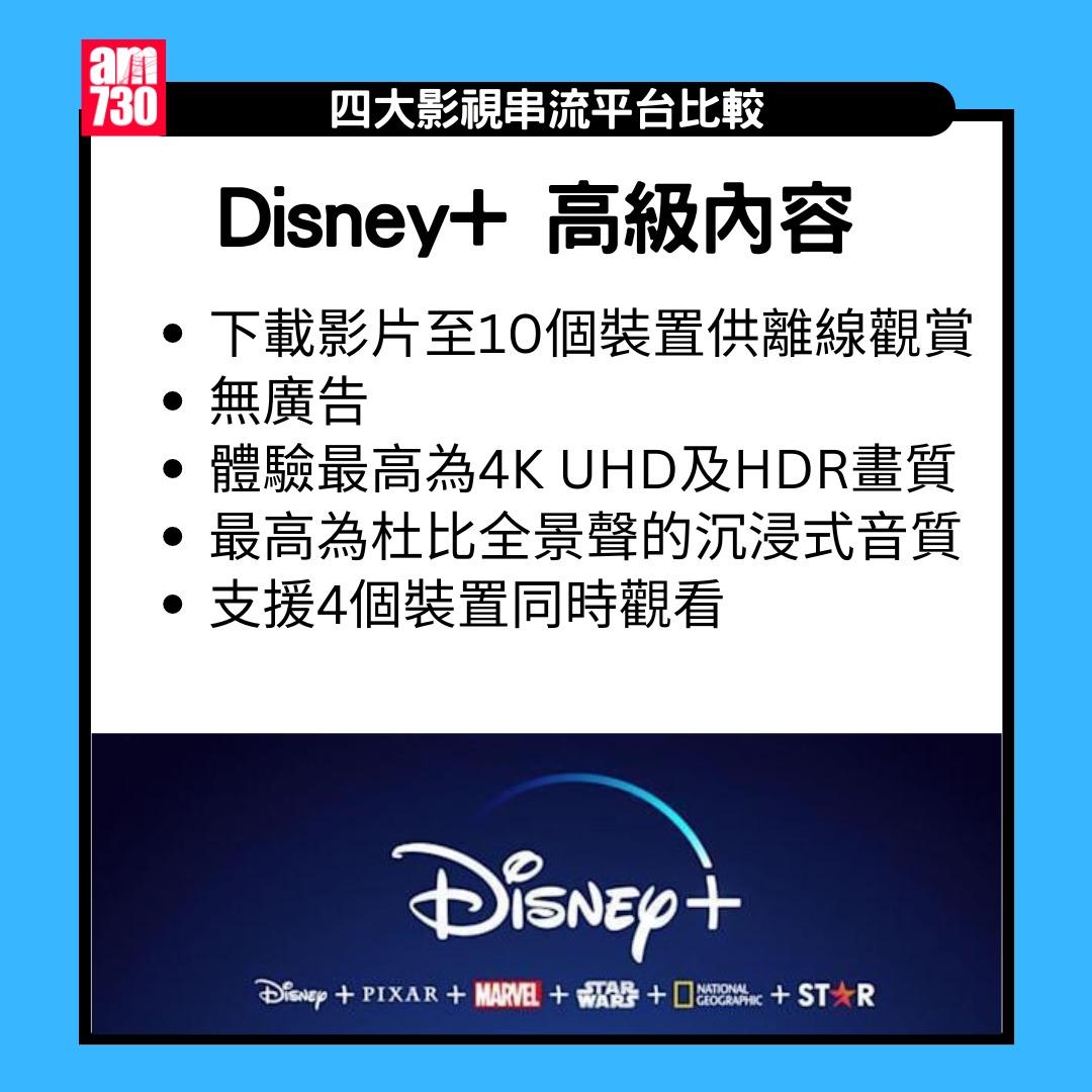 串流平台月費及畫質比較|Netflix、Viu、Disney+、HMVOD(am730製圖)