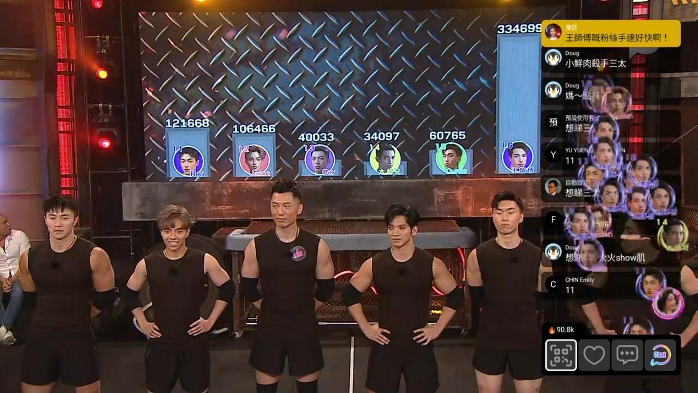 最後環節熱度排行榜16號Mike獲33.4 萬likes成票王。