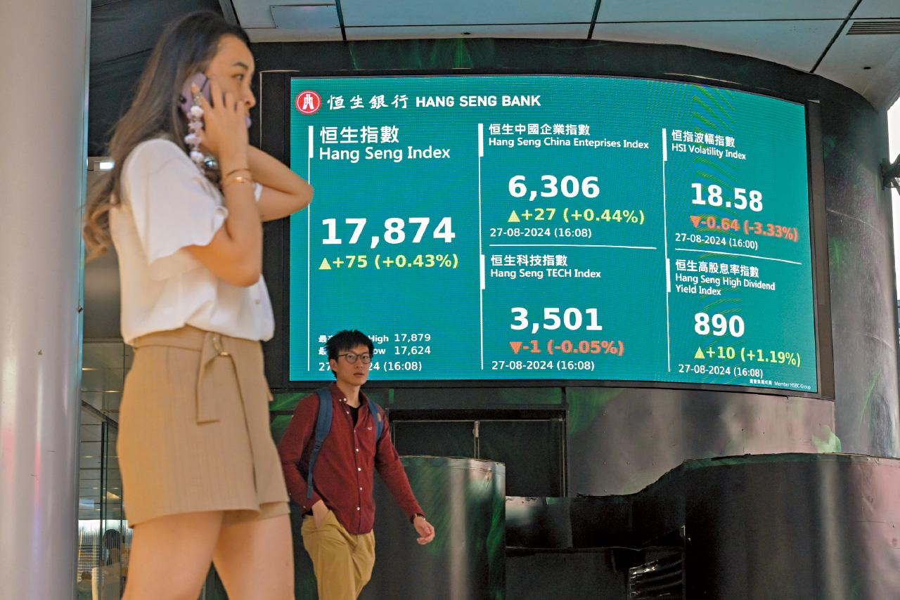 港股 恒生指數 恒指