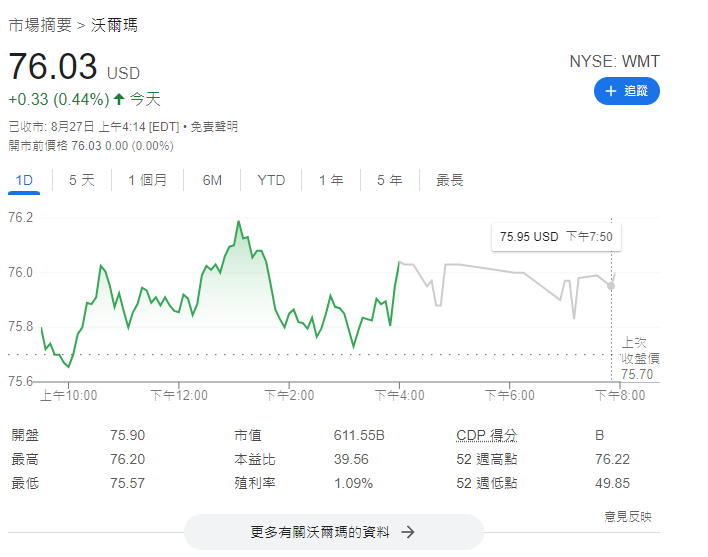 沃爾瑪及歐萊雅年初至今股價