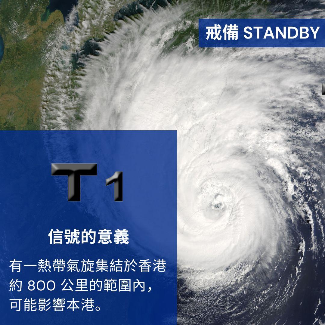 香港熱帶氣旋警告信號|一號風球(am730製圖)