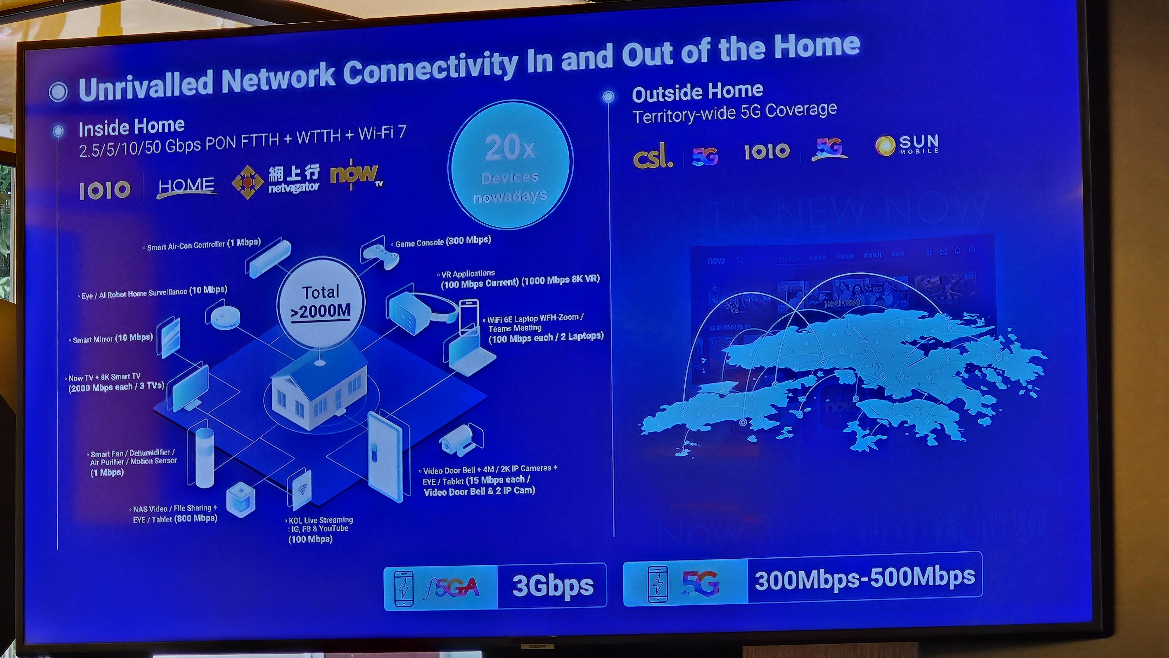 現時HKT旗下固網和流動網絡,均擁有高速、高頻寬與廣泛覆蓋等優勢。