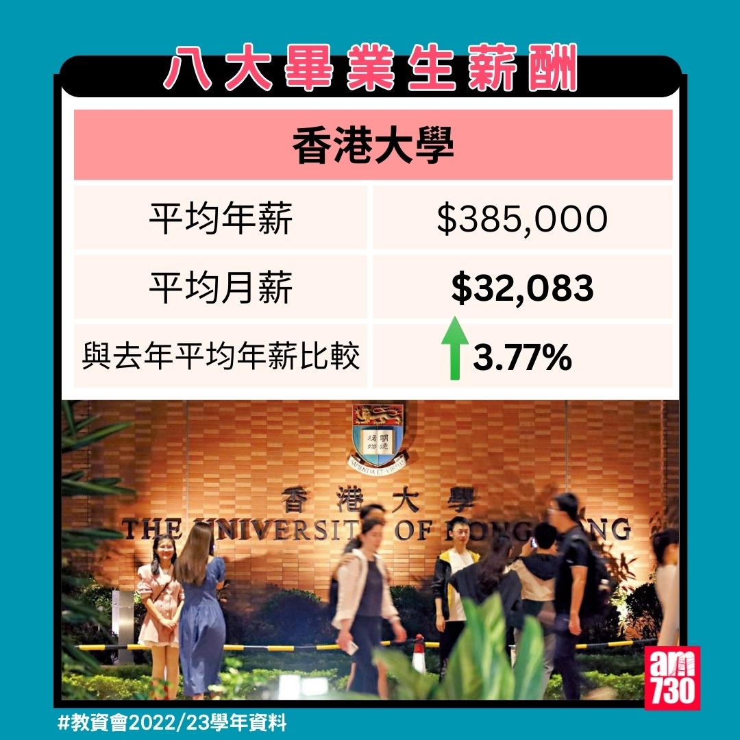 八大畢業生薪酬排名|香港大學(教資會2022/23資料)