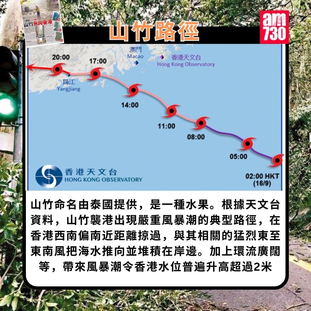 山竹颱風回顧|路徑(am730製圖)