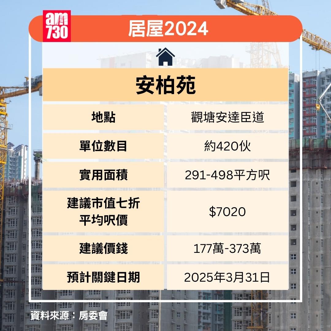 居屋2024|安柏苑(am730製圖)