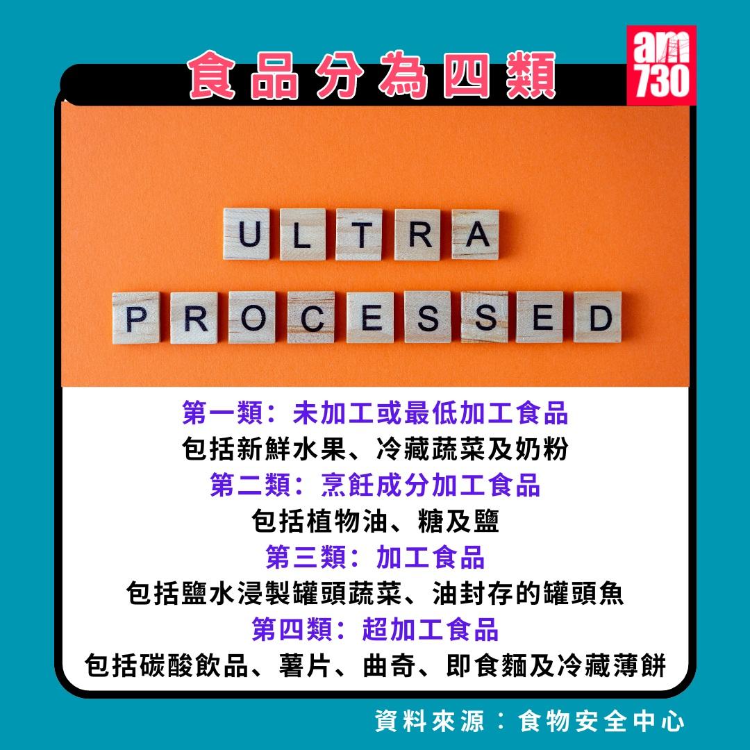超加工食物|食品分為四類(am730製圖)