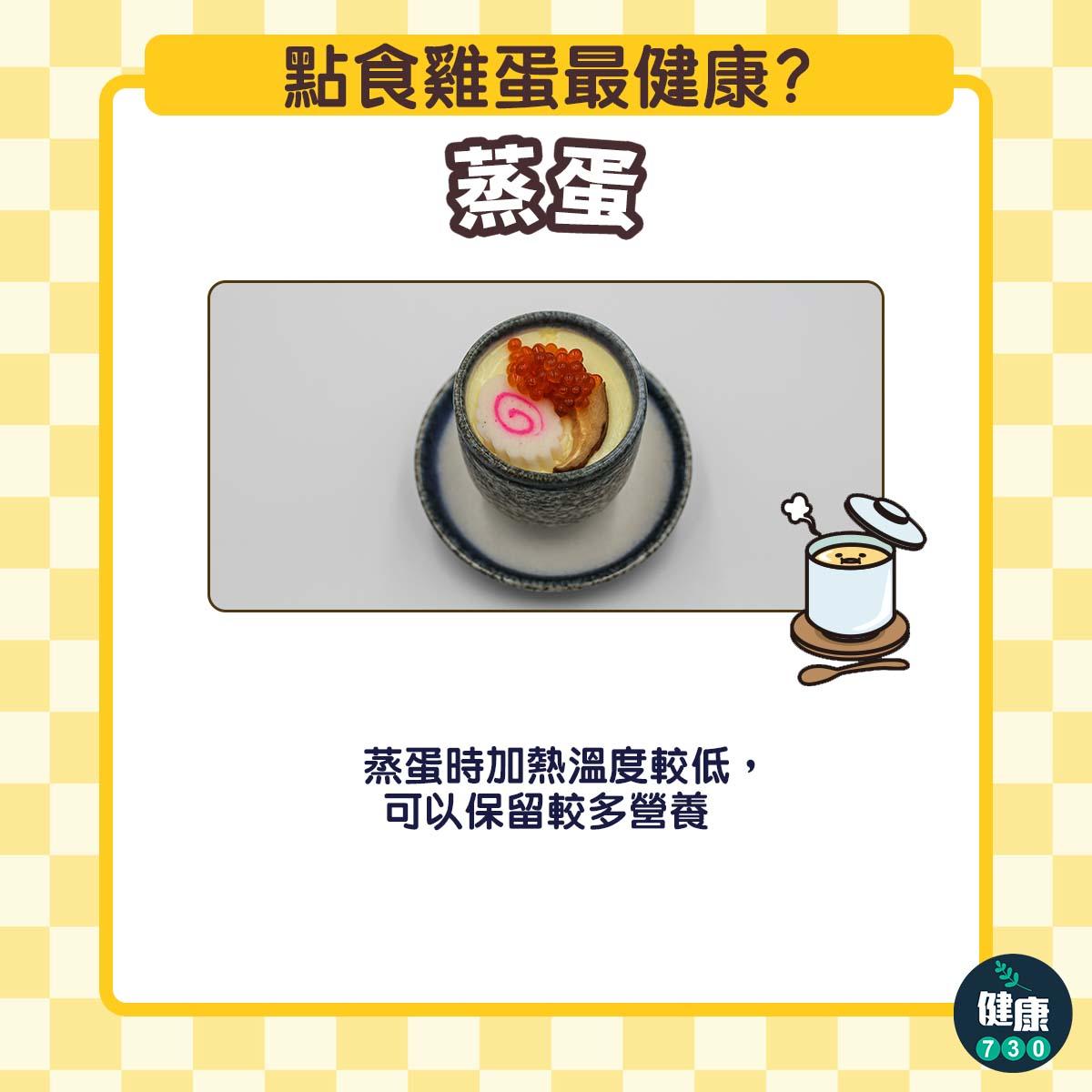 點食雞蛋最健康?蒸蛋(am730製圖)