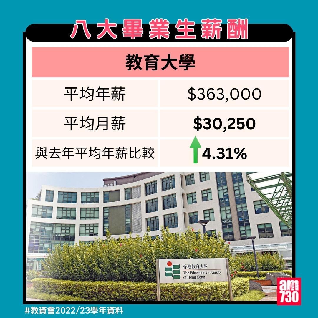 八大畢業生薪酬排名|教育大學(教資會2022/23資料)