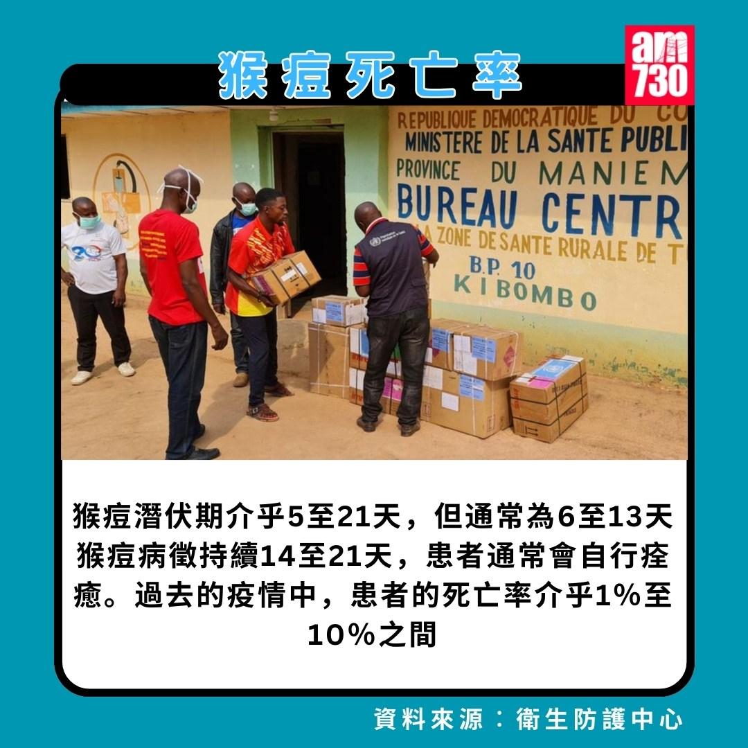 猴痘|死亡率(am730製圖)