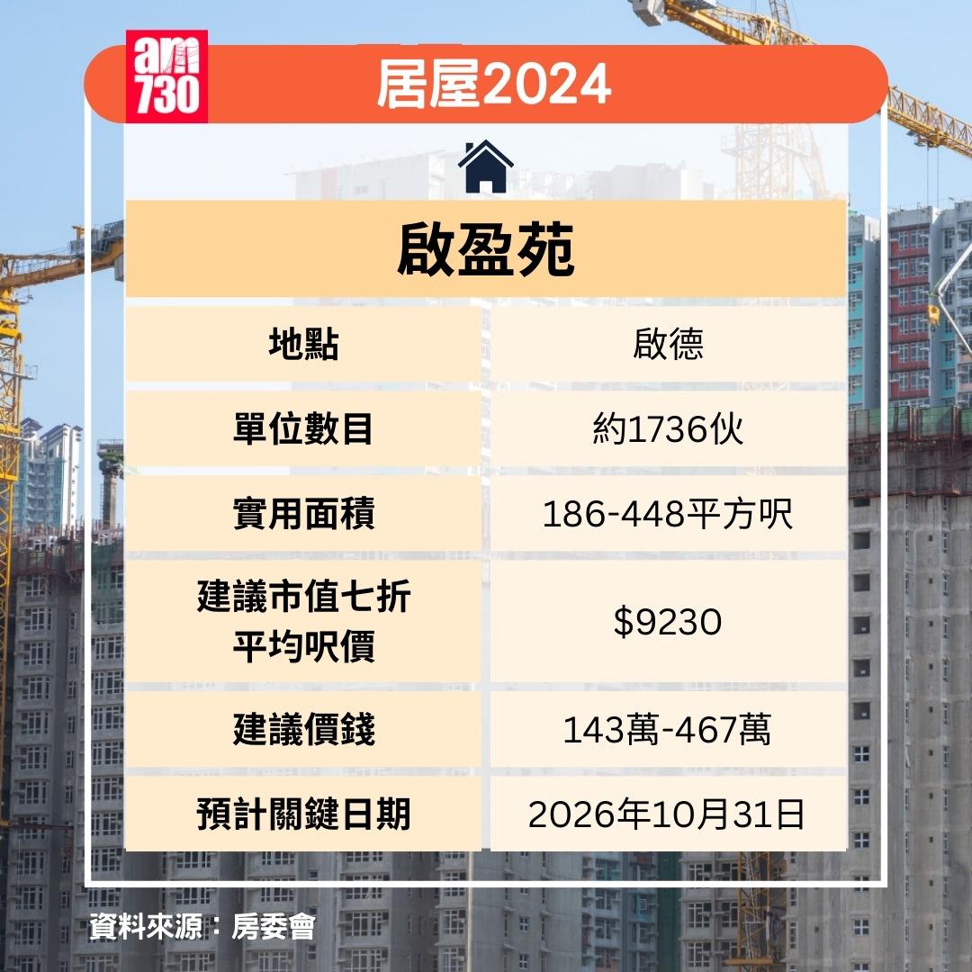 居屋2024|啟盈苑(am730製圖)