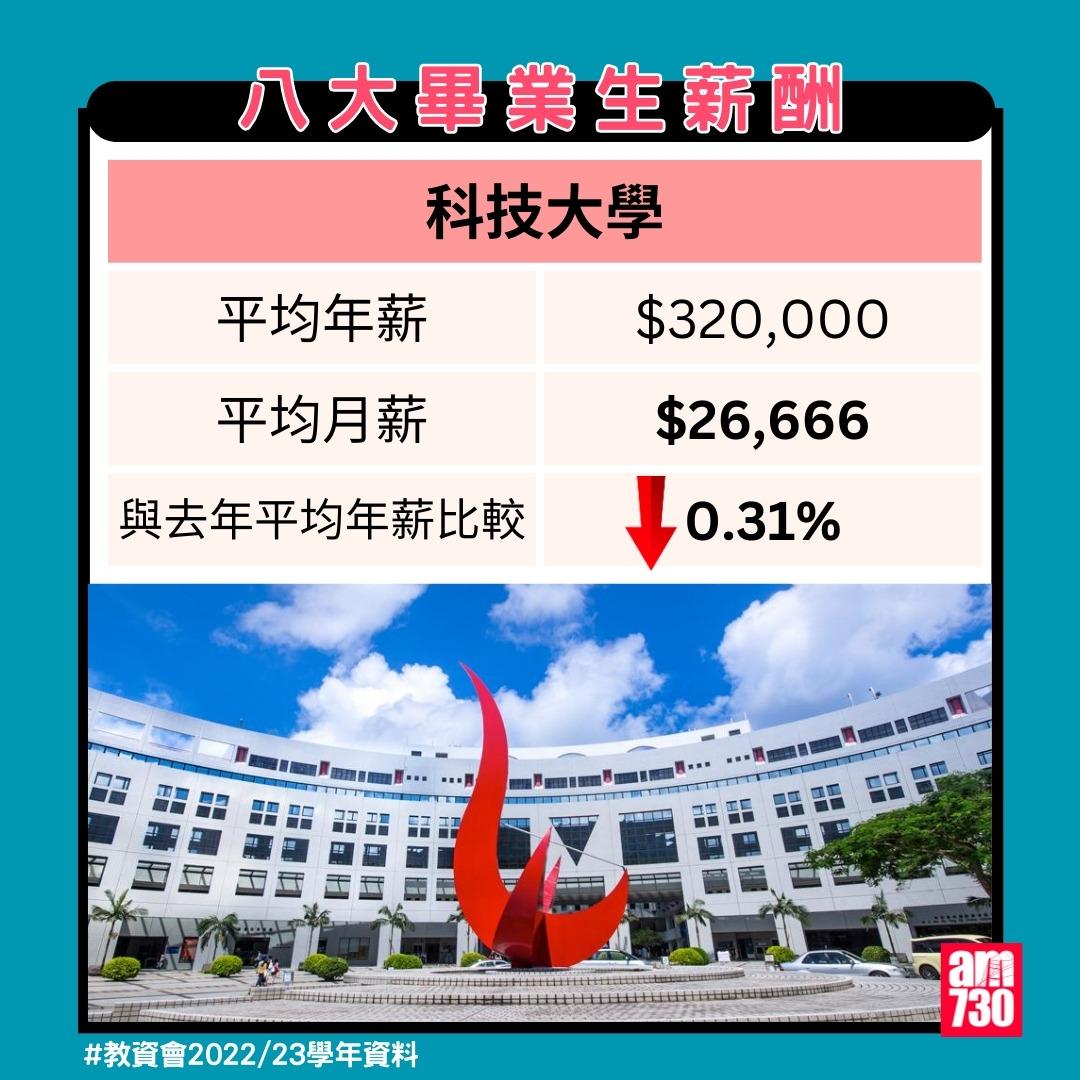 八大畢業生薪酬排名|科技大學(教資會2022/23資料)