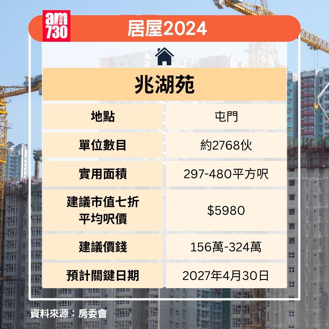 居屋2024|兆湖苑(am730製圖)