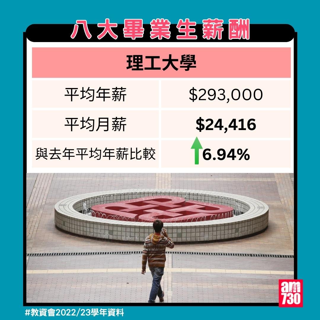 八大畢業生薪酬排名|理工大學(教資會2022/23資料)