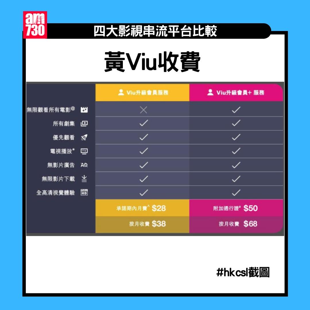 串流平台月費及畫質比較|Netflix/Disney+/Viu/HMVOD/HBO Max/Apple TV+(am730製圖)