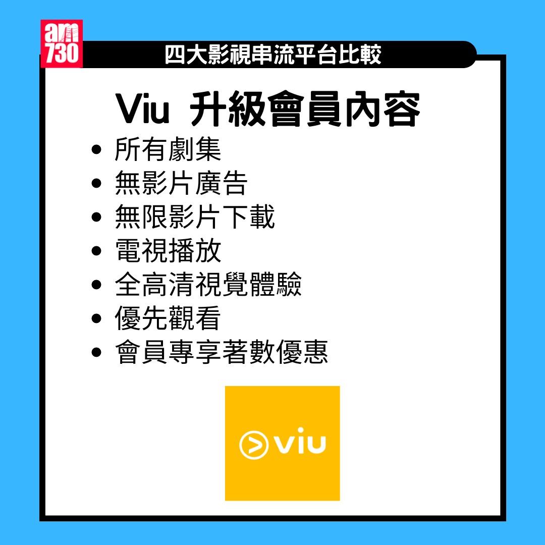串流平台月費及畫質比較|Netflix/Disney+/Viu/HMVOD/HBO Max/Apple TV+(am730製圖)